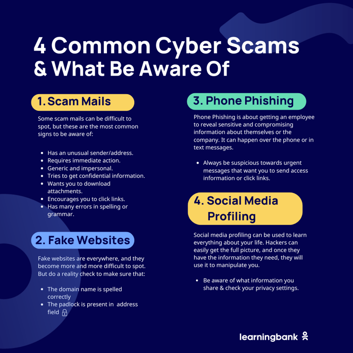 Cyber Security - infographic 1080x1080