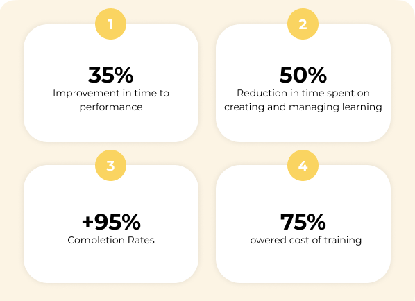 Return on Learning